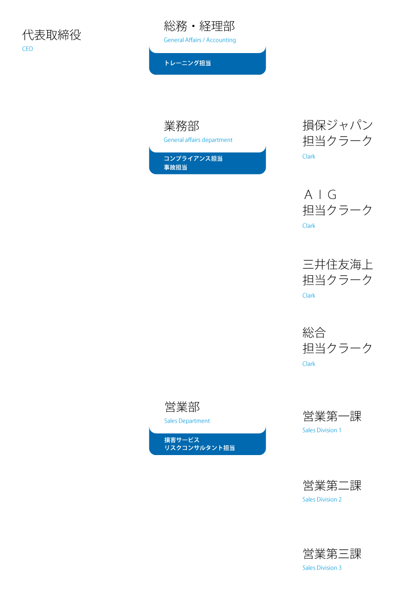 組織図